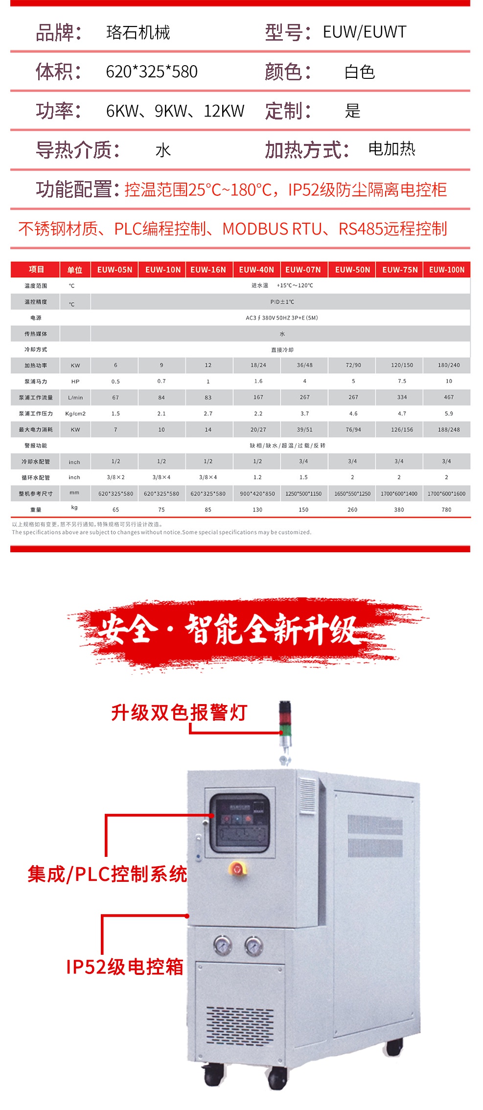 水循環溫度控制機參數